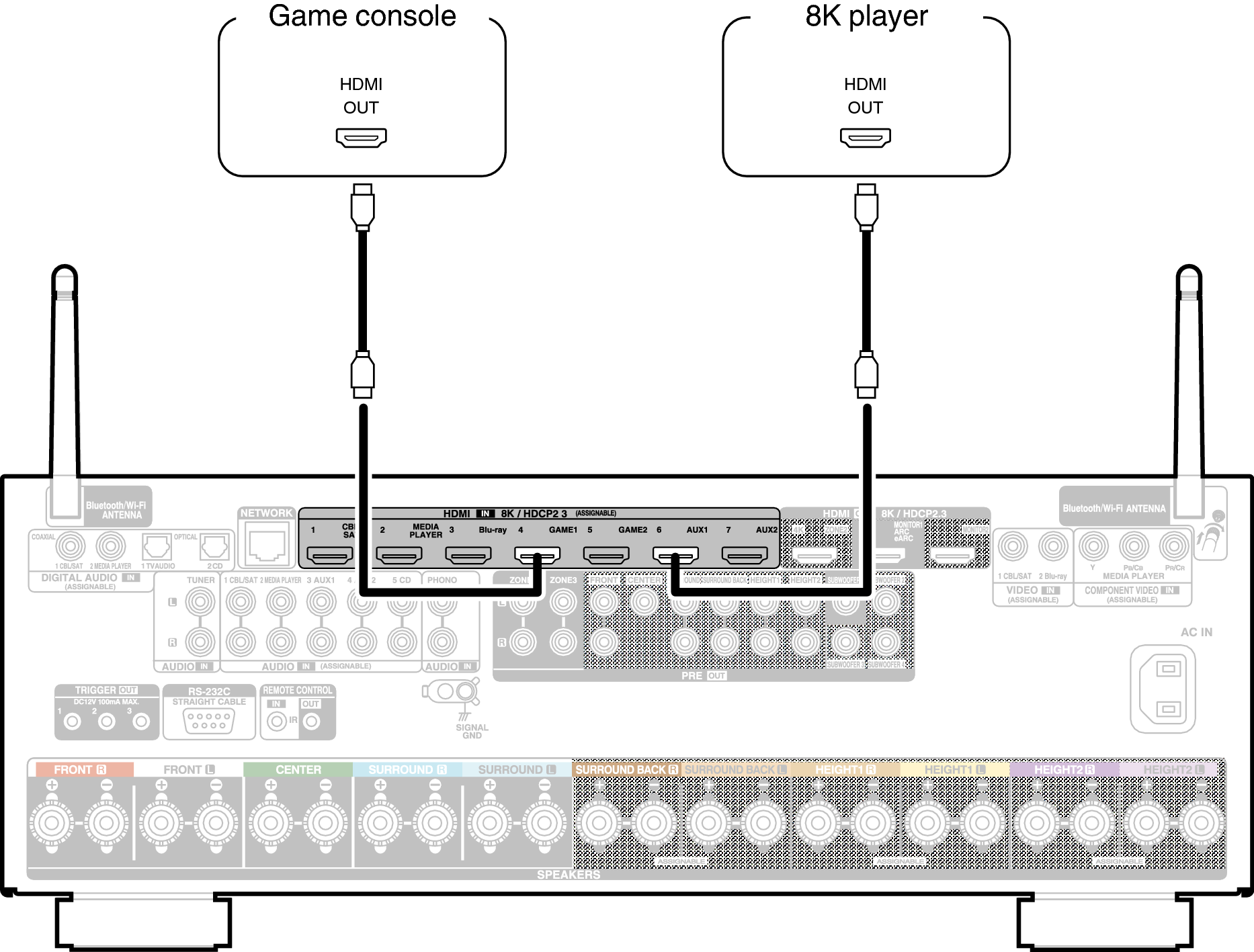 Conne 8K X48E2